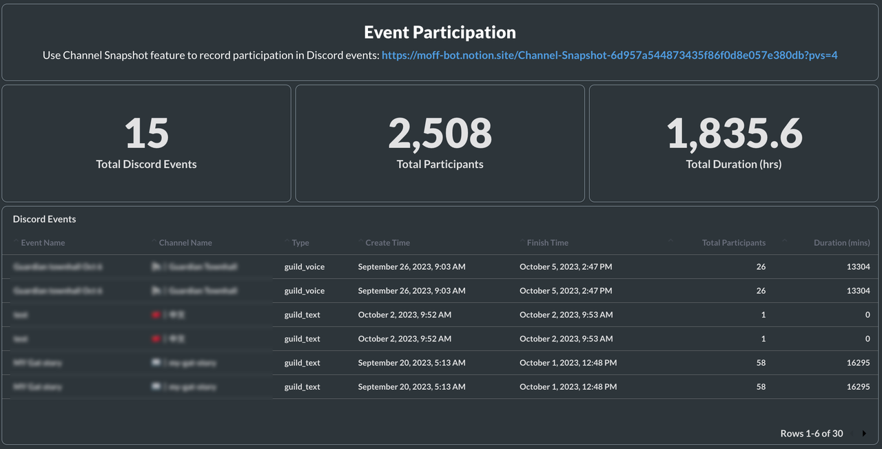 Moff Community Snapshot - CARV
