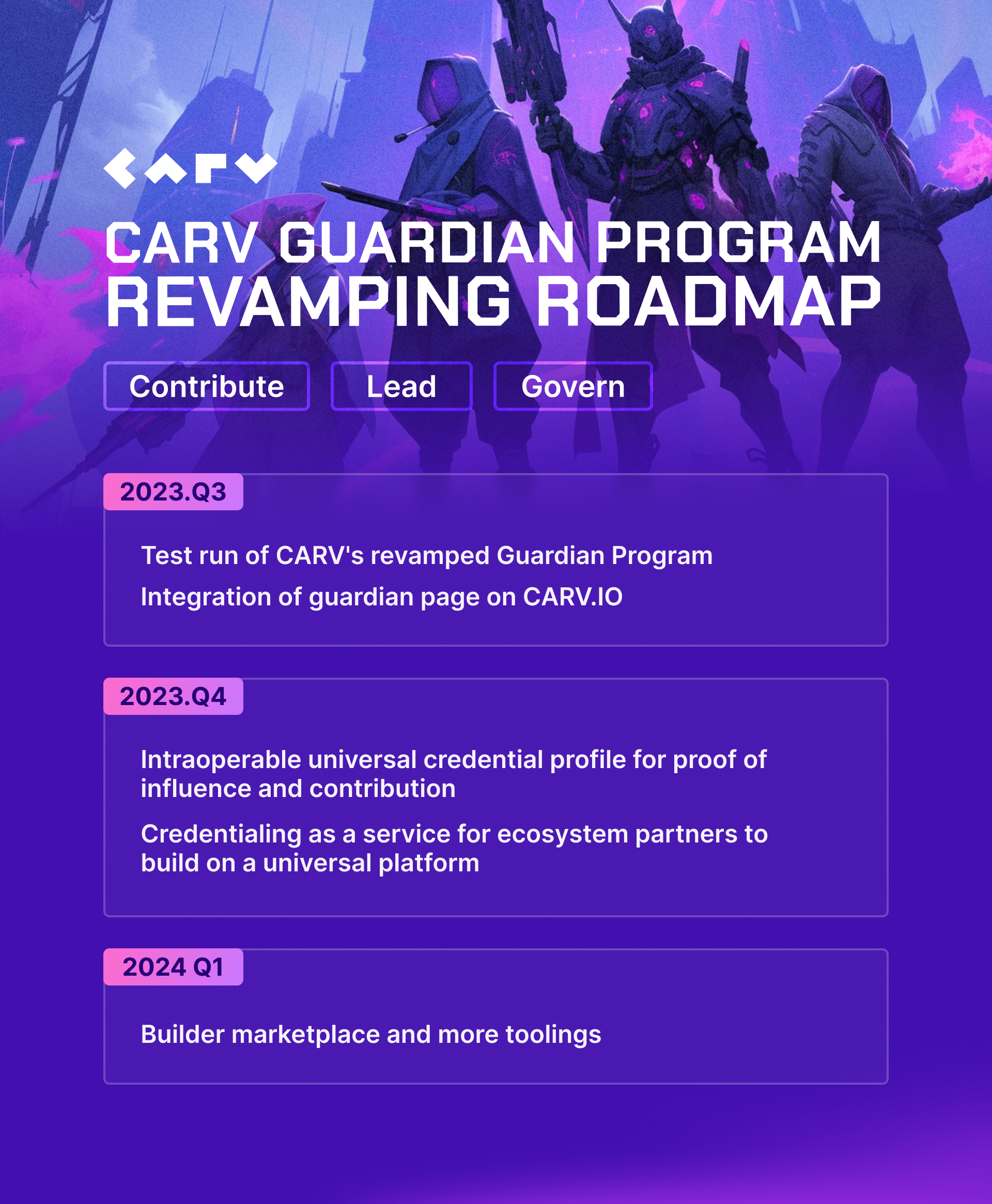 Roadmap for CARV's Guardian Program