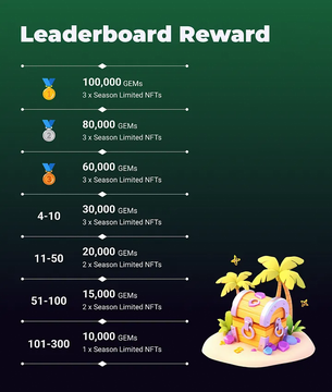 CARV Pass Leaderboard Reward
