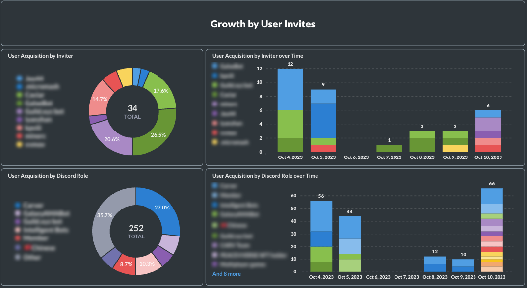Moff Community Growth - CARV