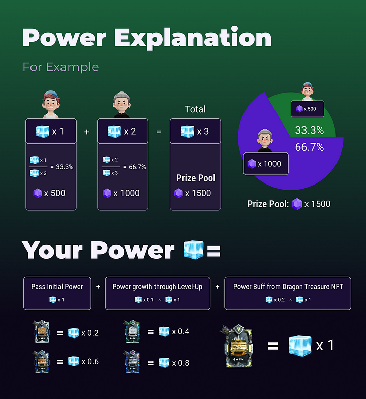 CARV Pass Power Explanation